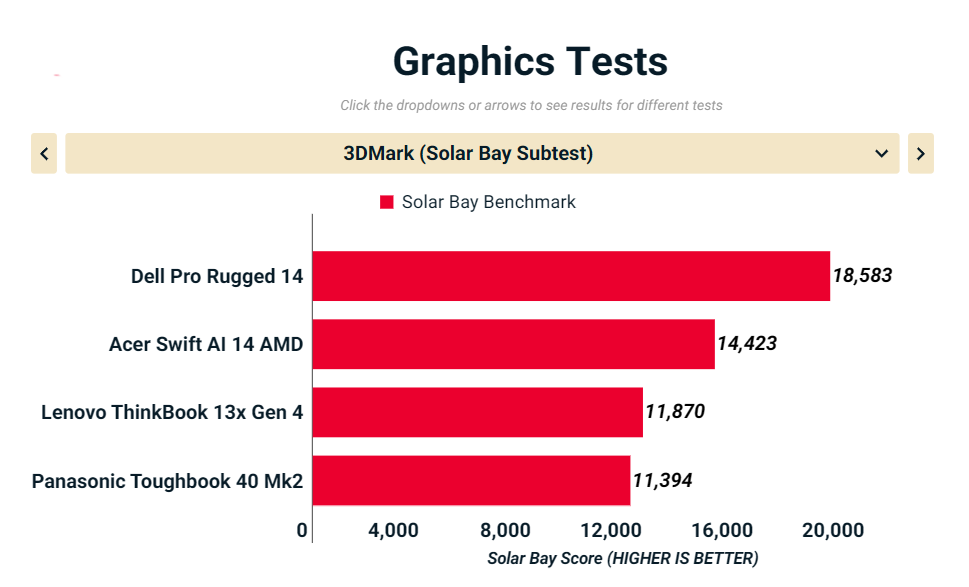 Đánh giá Dell Pro Rugged 14: Laptop siêu bền bỉ, sẵn sàng thách thức mọi môi trường khắc nghiệt 43 Dell Pro Rugged 14 4