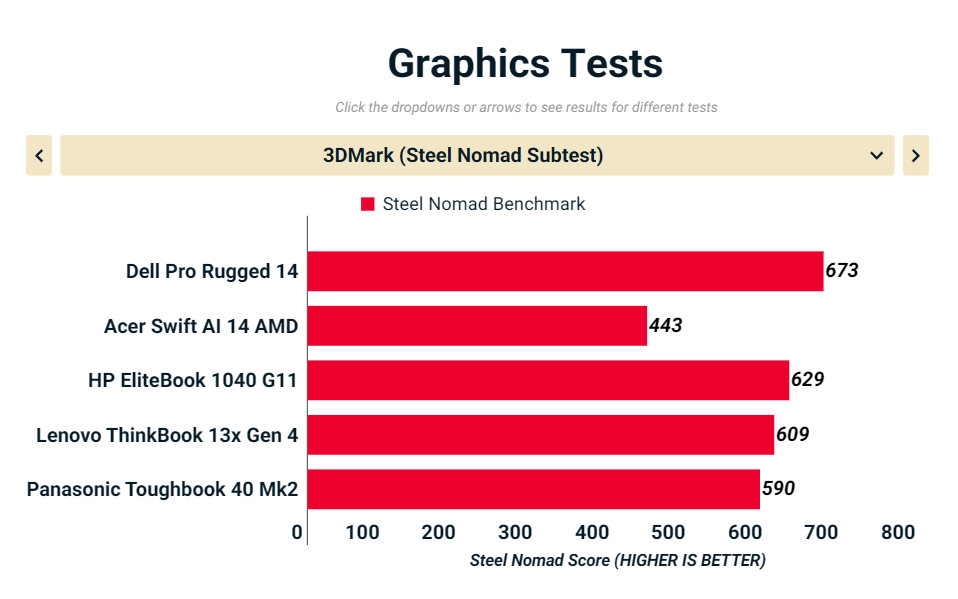 Đánh giá Dell Pro Rugged 14: Laptop siêu bền bỉ, sẵn sàng thách thức mọi môi trường khắc nghiệt 41 Dell Pro Rugged 14 6