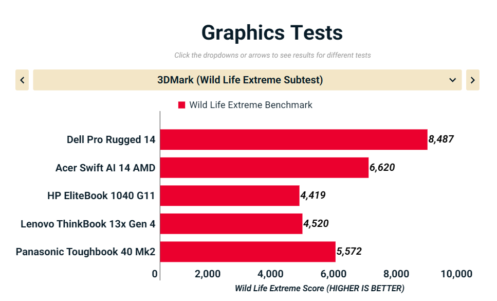 Đánh giá Dell Pro Rugged 14: Laptop siêu bền bỉ, sẵn sàng thách thức mọi môi trường khắc nghiệt 40 Dell Pro Rugged 14 7
