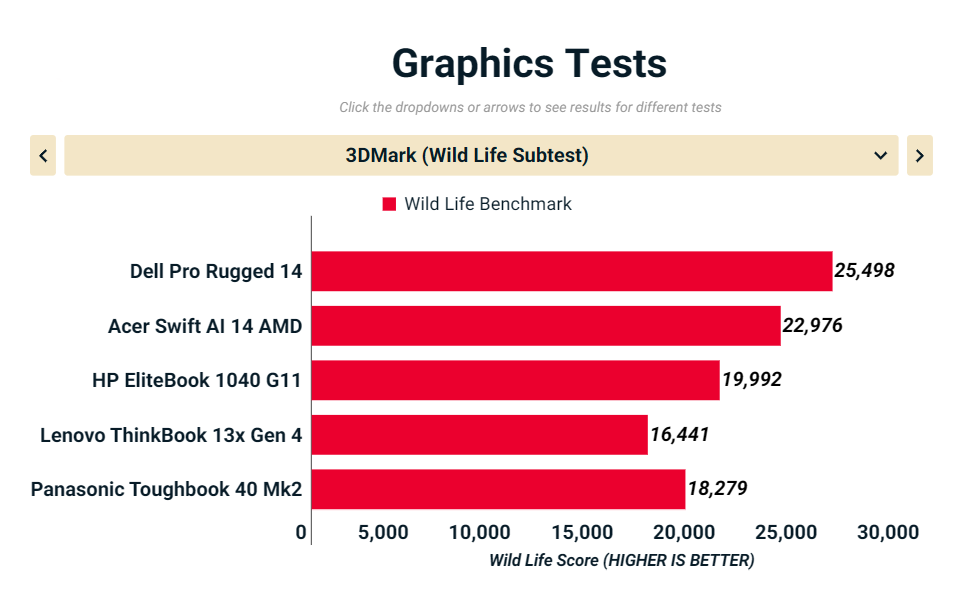 Đánh giá Dell Pro Rugged 14: Laptop siêu bền bỉ, sẵn sàng thách thức mọi môi trường khắc nghiệt 39 Dell Pro Rugged 14 8