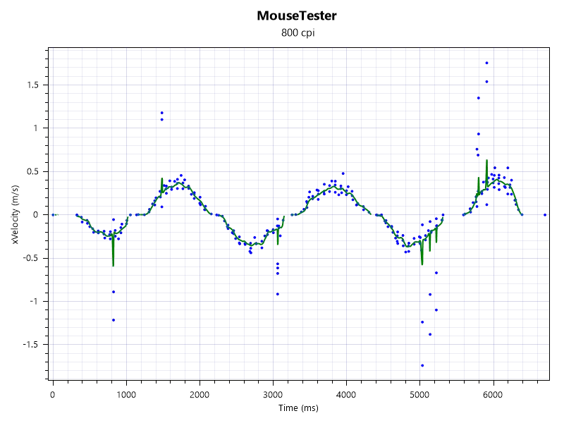 Đánh giá Endgame Gear OP1w 4K: Chuột chơi game siêu nhẹ, hiệu năng mạnh mẽ 18 Endgame Gear OP1w 4K 1
