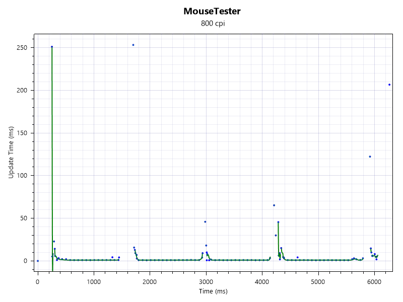 Đánh giá Endgame Gear OP1w 4K: Chuột chơi game siêu nhẹ, hiệu năng mạnh mẽ 17 Endgame Gear OP1w 4K 2