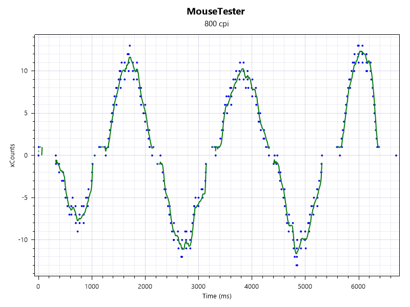Đánh giá Endgame Gear OP1w 4K: Chuột chơi game siêu nhẹ, hiệu năng mạnh mẽ 16 Endgame Gear OP1w 4K 3