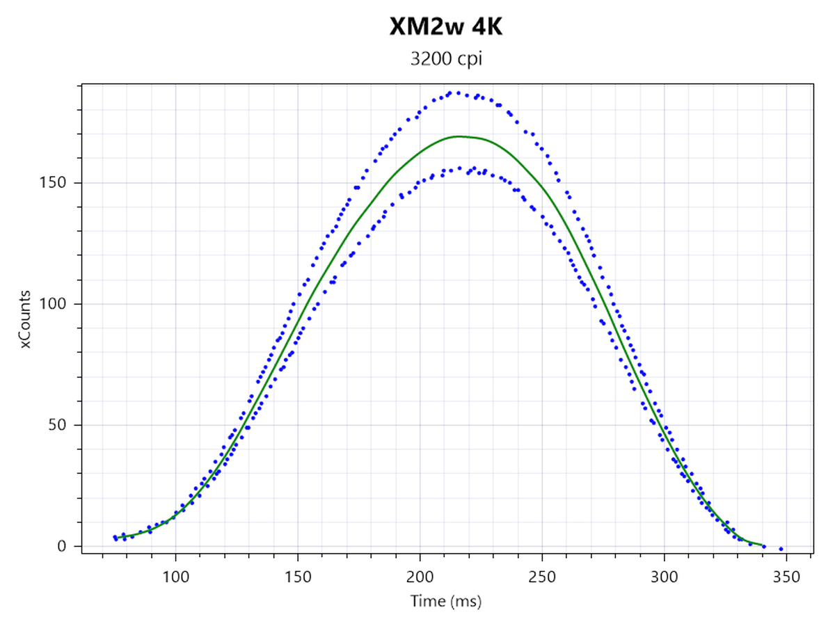 Đánh giá chuột gaming Endgame Gear XM2w 4K: Thoải mái và mạnh mẽ! 23 Endgame Gear XM2w 4K 10