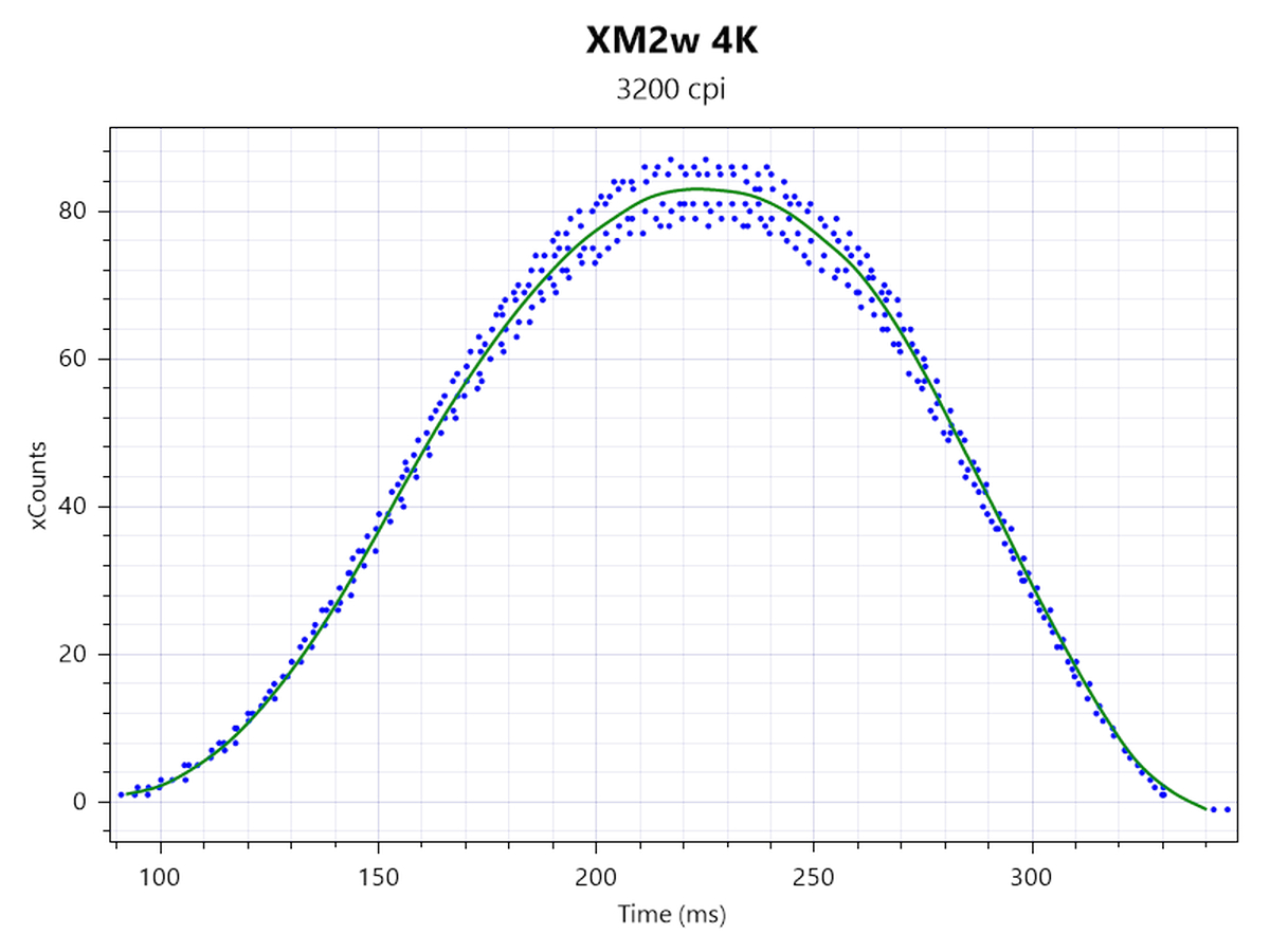 Đánh giá chuột gaming Endgame Gear XM2w 4K: Thoải mái và mạnh mẽ! 31 Endgame Gear XM2w 4K 2