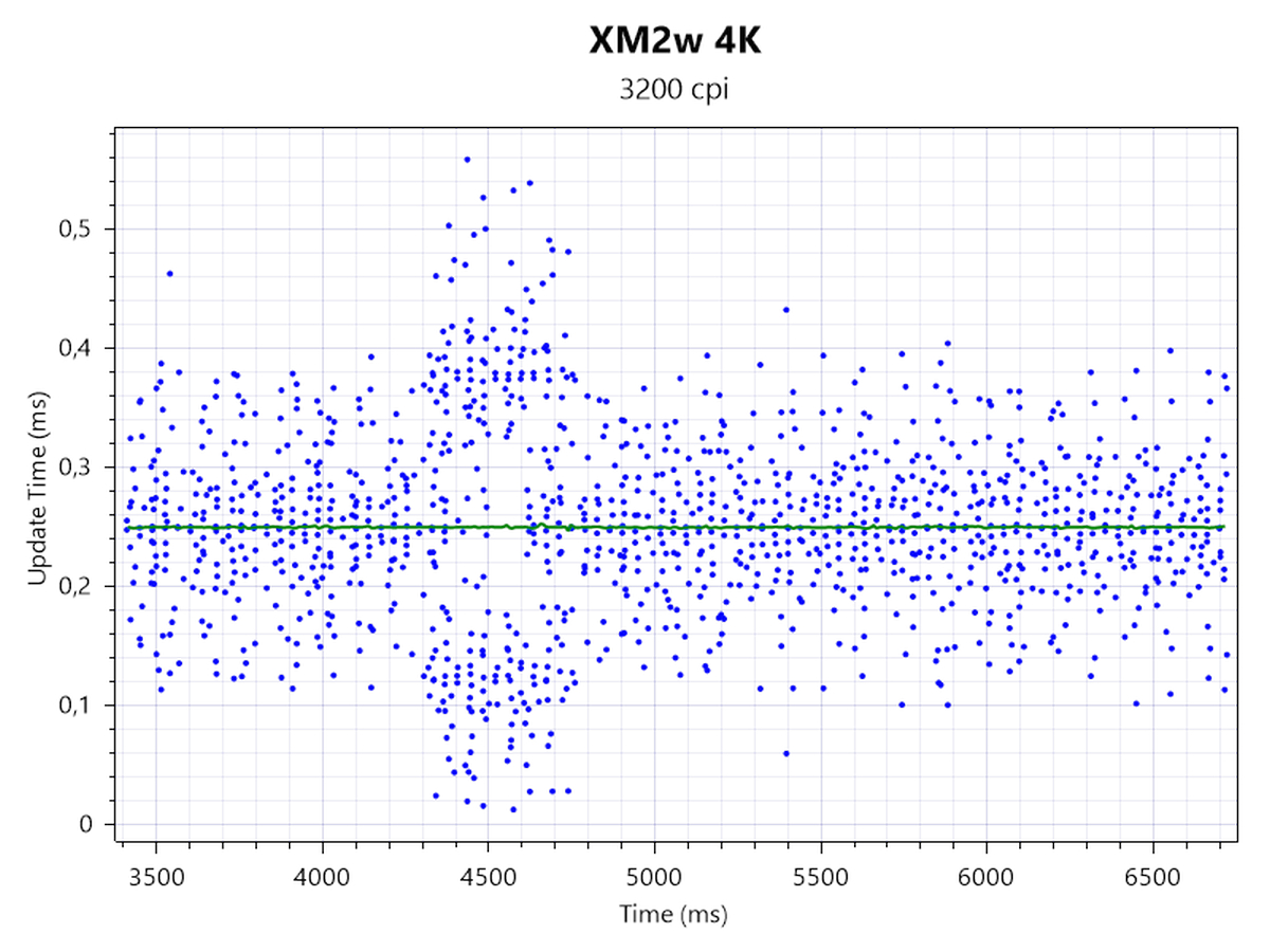 Đánh giá chuột gaming Endgame Gear XM2w 4K: Thoải mái và mạnh mẽ! 30 Endgame Gear XM2w 4K 3