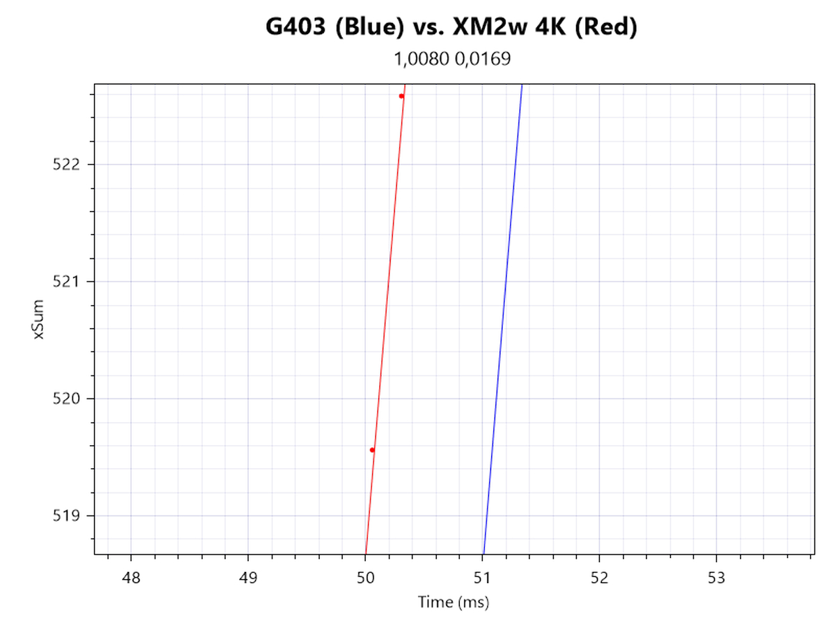 Đánh giá chuột gaming Endgame Gear XM2w 4K: Thoải mái và mạnh mẽ! 29 Endgame Gear XM2w 4K 4