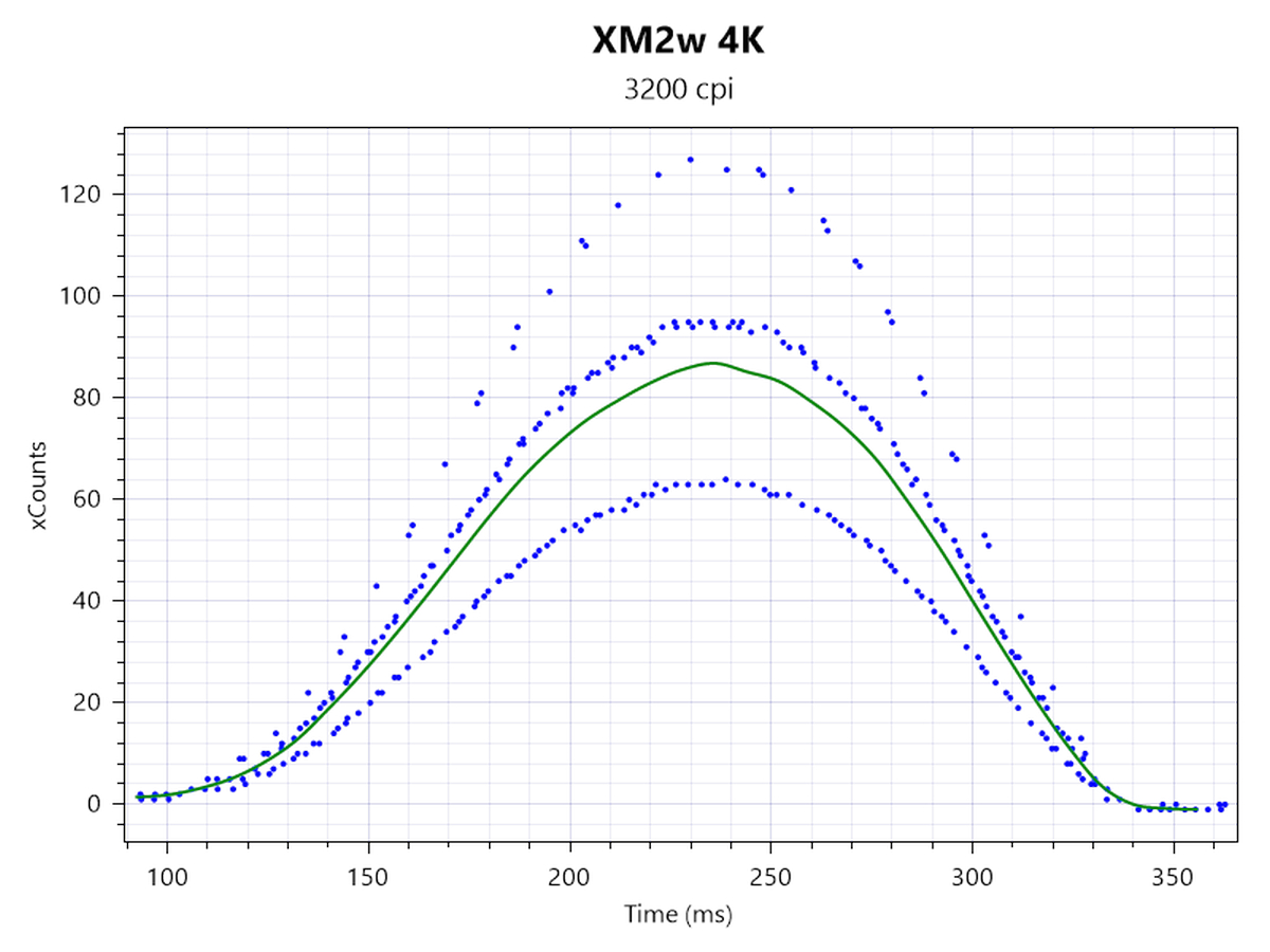 Đánh giá chuột gaming Endgame Gear XM2w 4K: Thoải mái và mạnh mẽ! 28 Endgame Gear XM2w 4K 5
