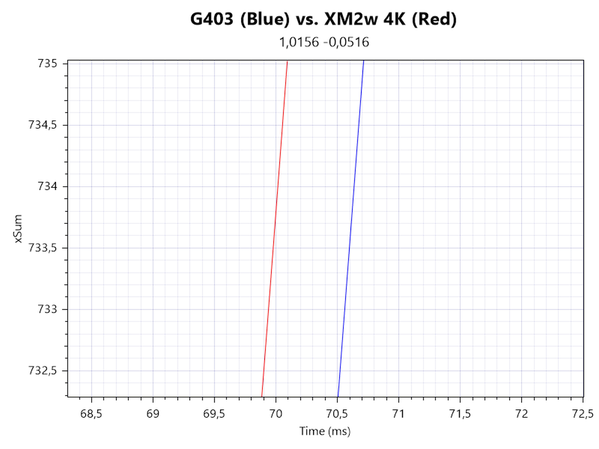 Đánh giá chuột gaming Endgame Gear XM2w 4K: Thoải mái và mạnh mẽ! 27 Endgame Gear XM2w 4K 6