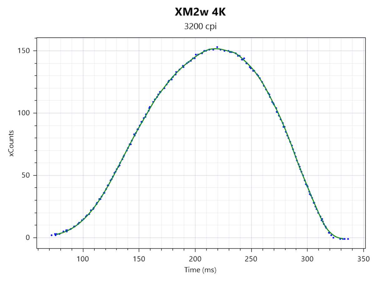 Đánh giá chuột gaming Endgame Gear XM2w 4K: Thoải mái và mạnh mẽ! 26 Endgame Gear XM2w 4K 7