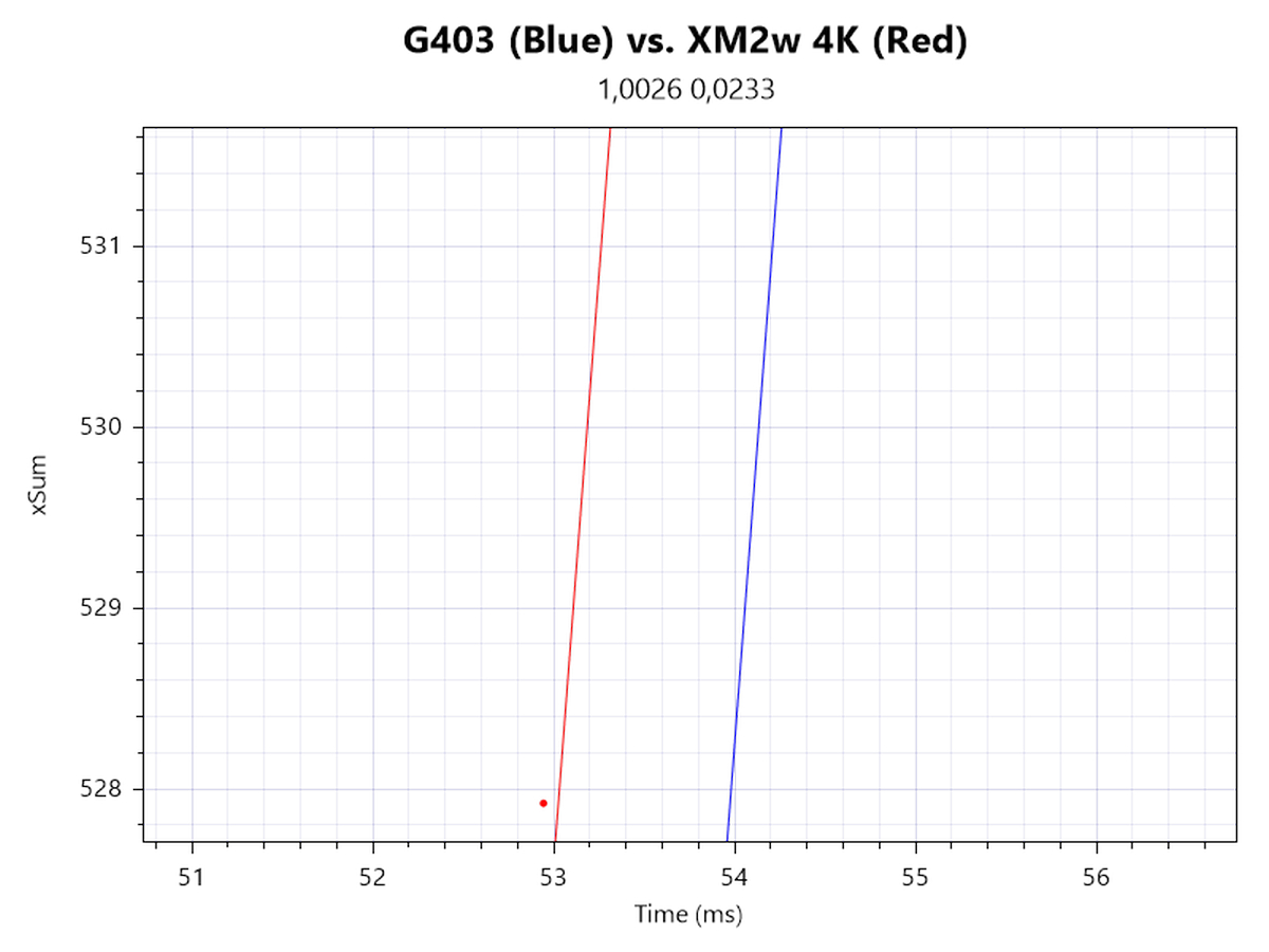 Đánh giá chuột gaming Endgame Gear XM2w 4K: Thoải mái và mạnh mẽ! 24 Endgame Gear XM2w 4K 9