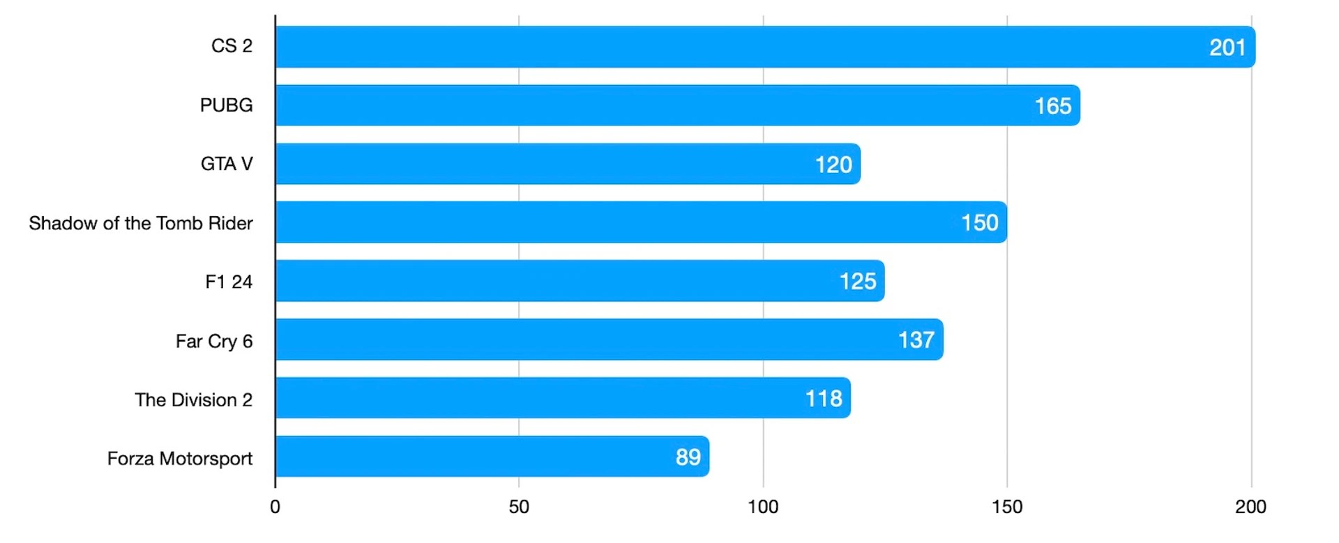 Đánh giá laptop gaming GIGABYTE AORUS Master 16: Mạnh mẽ, mượt mà, màn hình siêu nét! 87 GIGABYTE AORUS Master 16 7