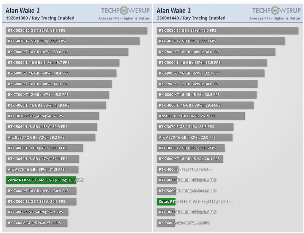 GeForce RTX 5060 8GB 2