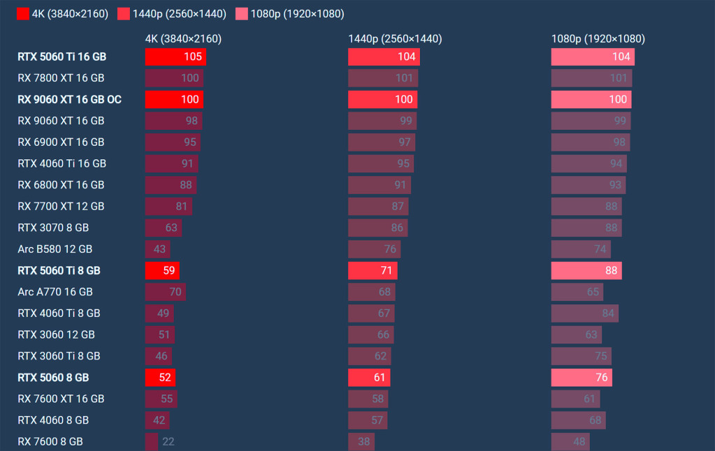 GeForce RTX 5060 8GB 3