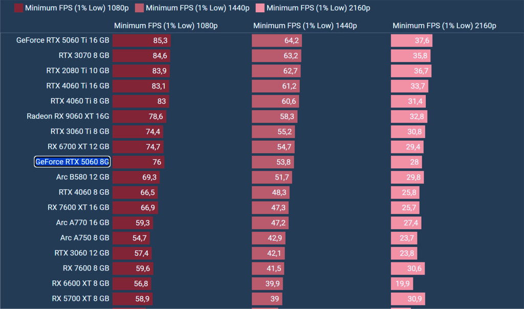 GeForce RTX 5060 8GB 4