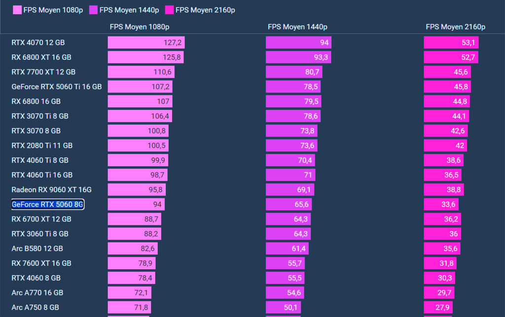GeForce RTX 5060 8GB 5