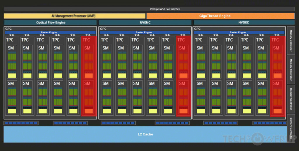 GeForce RTX 5060 8GB 8