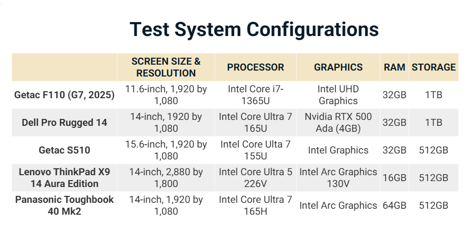 Đánh giá Getac F110 (G7, 2025): Máy tính bảng Windows bền bỉ với khả năng sống sót tối đa 28 Getac F110 G7 2025 14