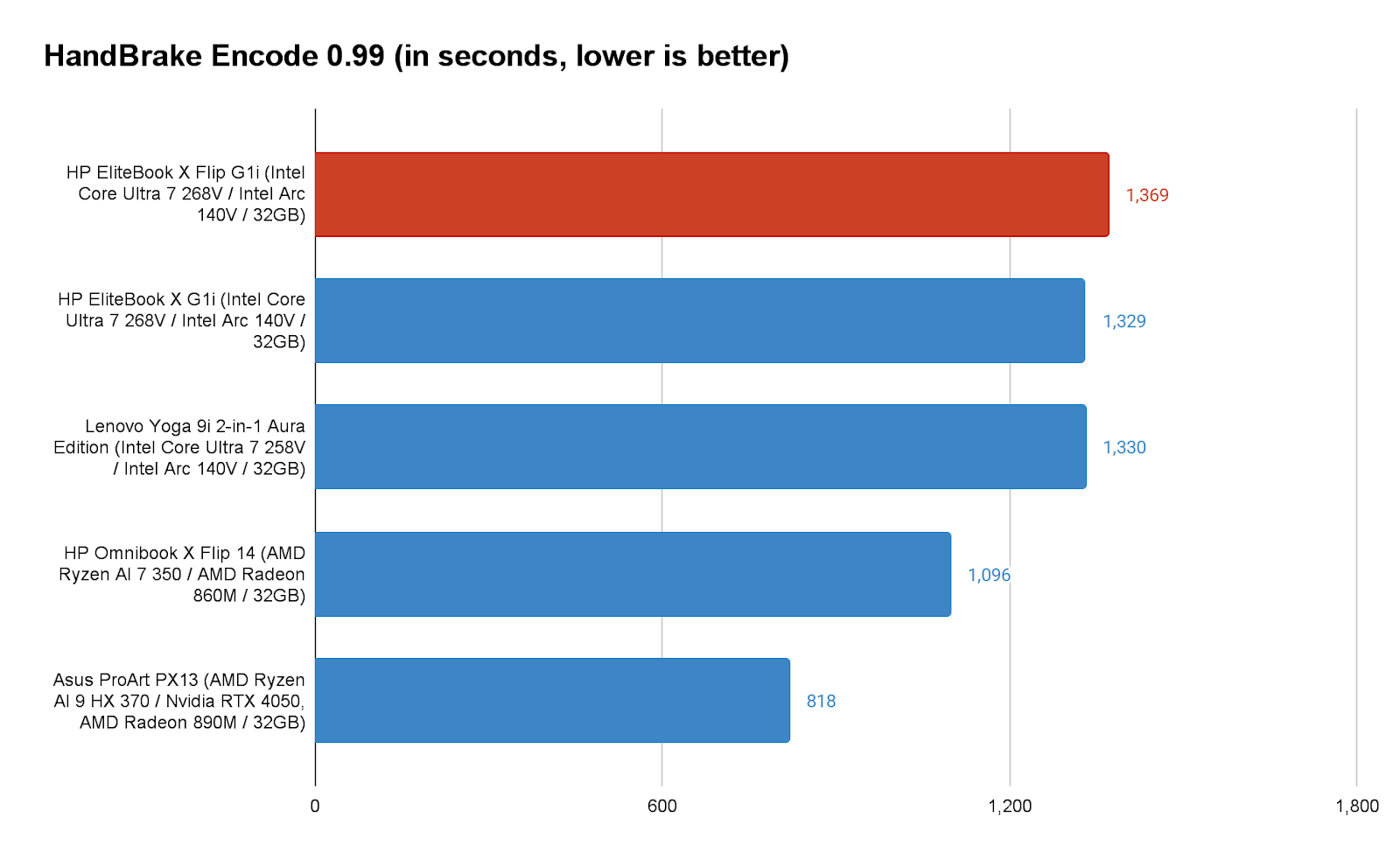 Đánh giá HP EliteBook X Flip G1i: Laptop 2 trong 1 thời trang dành cho chuyên gia 19 HP EliteBook X Flip G1i 8