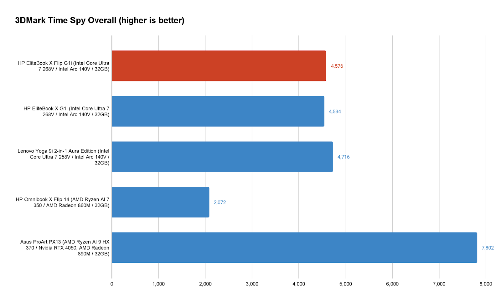 Đánh giá HP EliteBook X Flip G1i: Laptop 2 trong 1 thời trang dành cho chuyên gia 20 HP EliteBook X Flip G1i 9