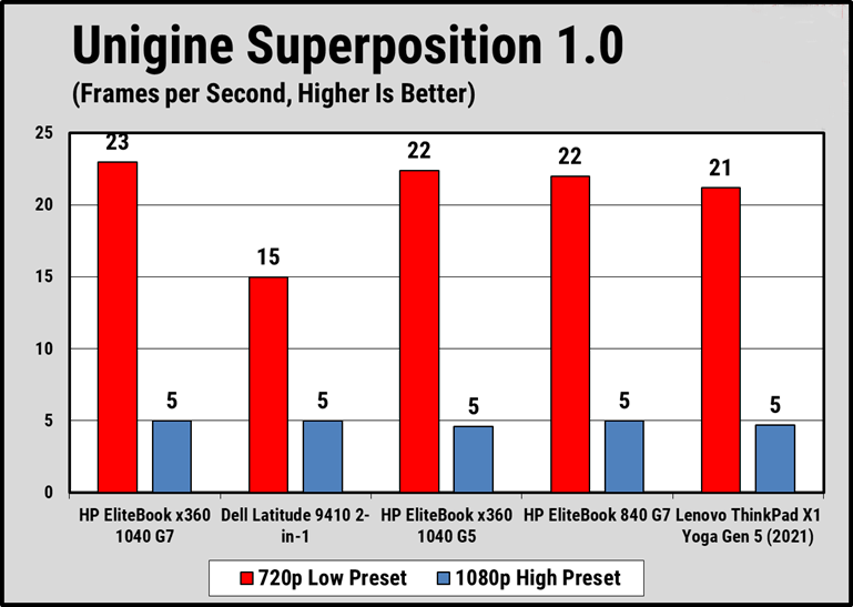 Đánh giá HP EliteBook x360 1040 G7: Màn hình xoay lật, hiệu suất ổn định – Tất cả trong một! 28 HP EliteBook x360 1040 G7 3
