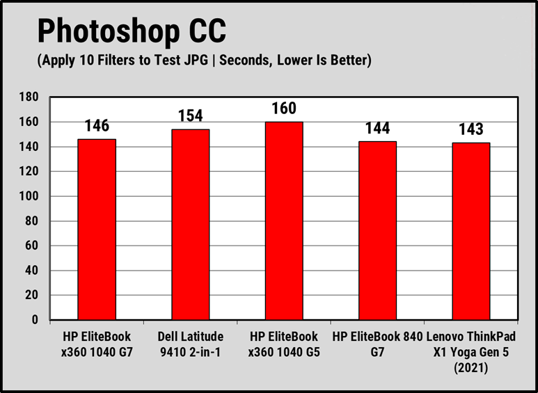 Đánh giá HP EliteBook x360 1040 G7: Màn hình xoay lật, hiệu suất ổn định – Tất cả trong một! 27 HP EliteBook x360 1040 G7 4