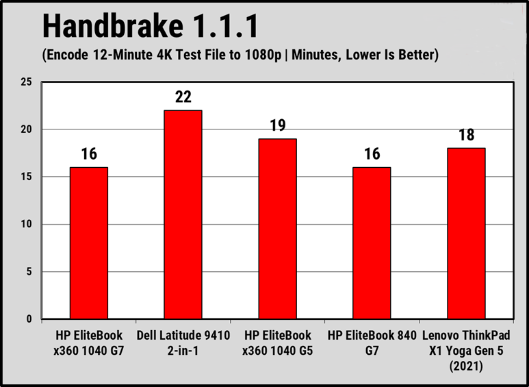 Đánh giá HP EliteBook x360 1040 G7: Màn hình xoay lật, hiệu suất ổn định – Tất cả trong một! 26 HP EliteBook x360 1040 G7 5