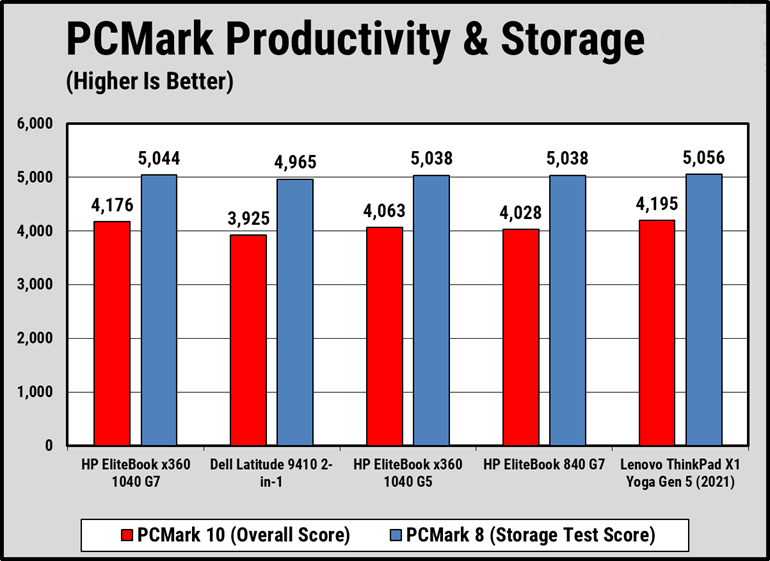 Đánh giá HP EliteBook x360 1040 G7: Màn hình xoay lật, hiệu suất ổn định – Tất cả trong một! 24 HP EliteBook x360 1040 G7 7