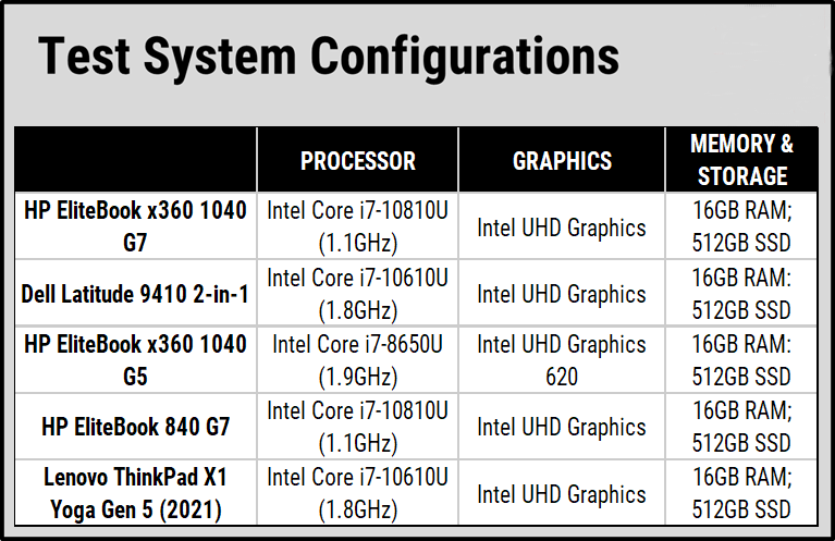 Đánh giá HP EliteBook x360 1040 G7: Màn hình xoay lật, hiệu suất ổn định – Tất cả trong một! 23 HP EliteBook x360 1040 G7 8