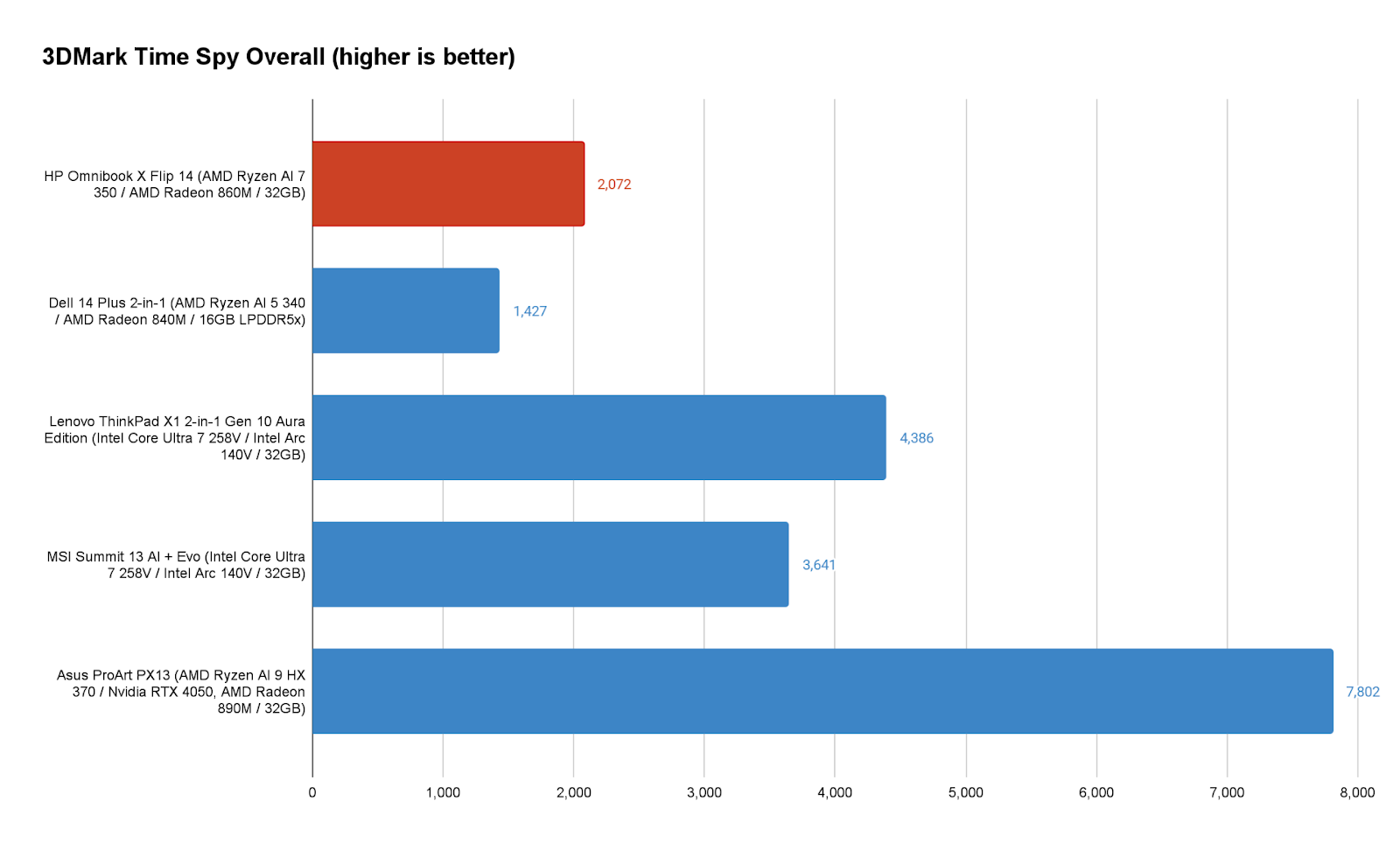 HP OmniBook X Flip 14 10