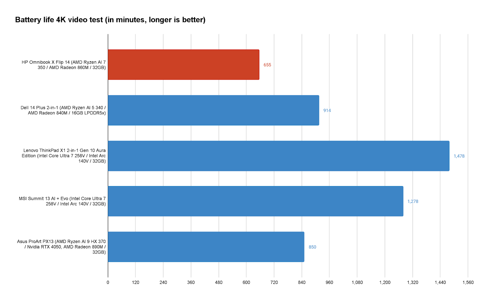 HP OmniBook X Flip 14 11