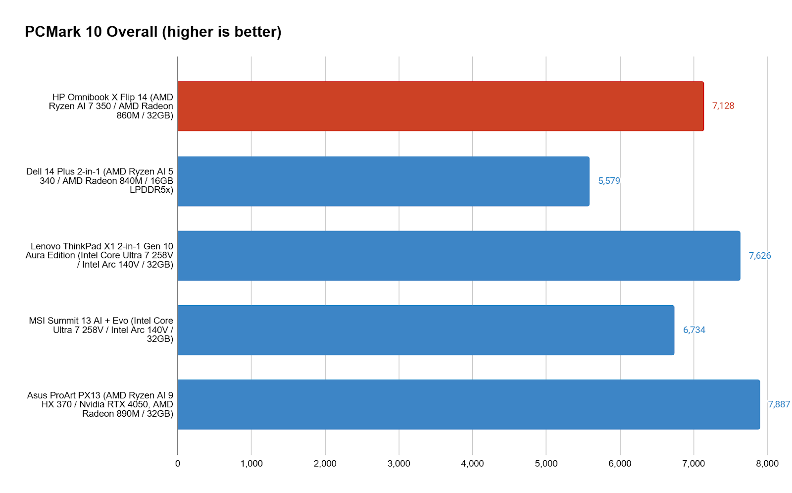 HP OmniBook X Flip 14 7