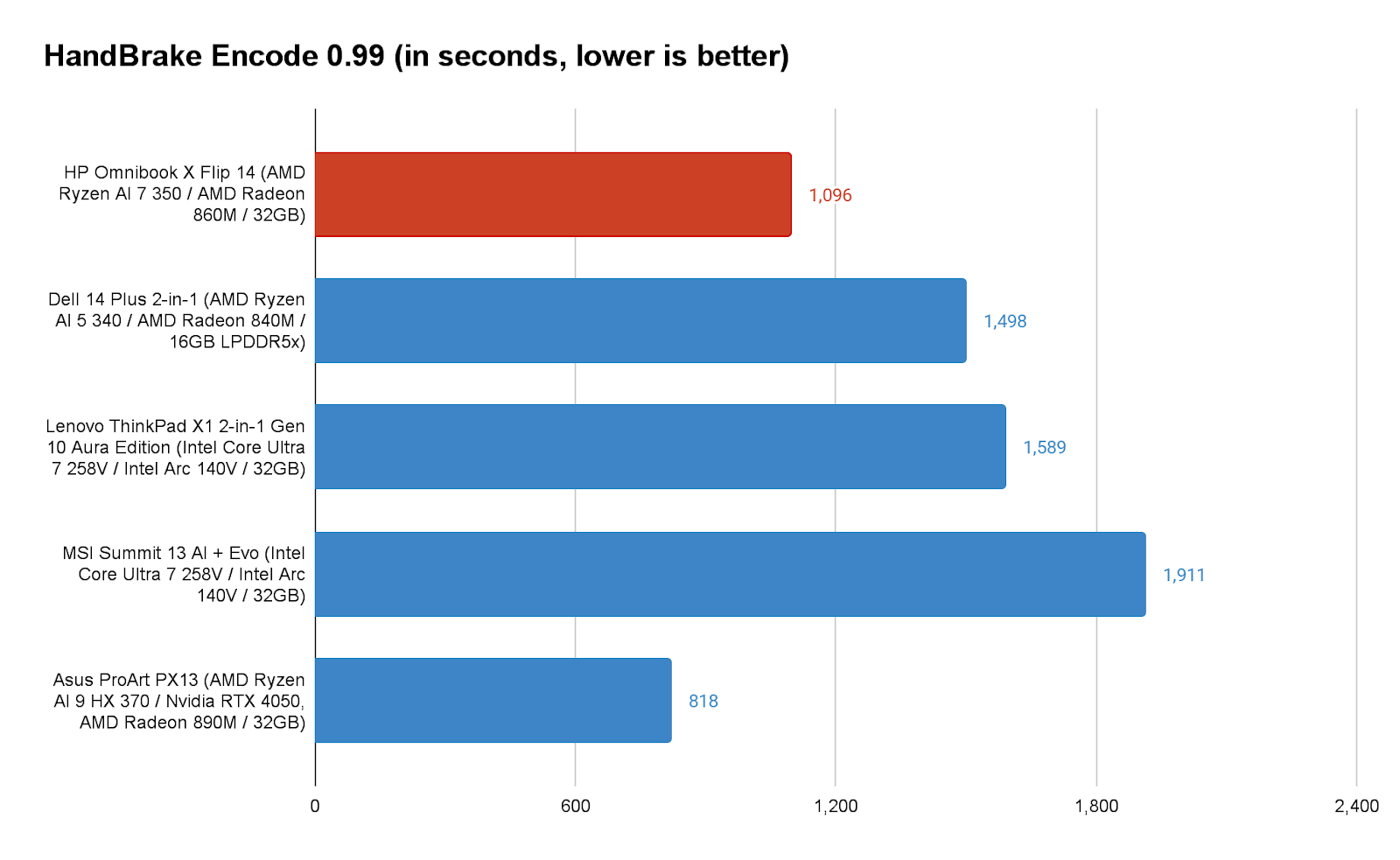 HP OmniBook X Flip 14 8