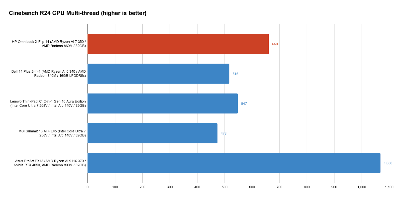HP OmniBook X Flip 14 9