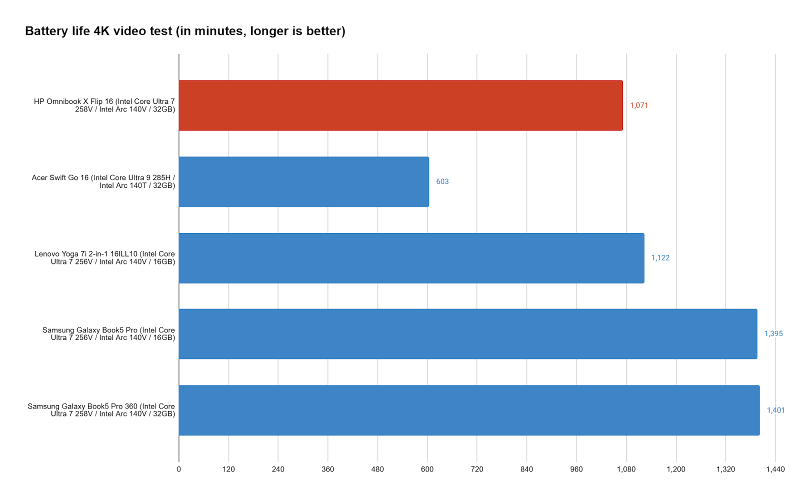 HP OmniBook X Flip 16 10