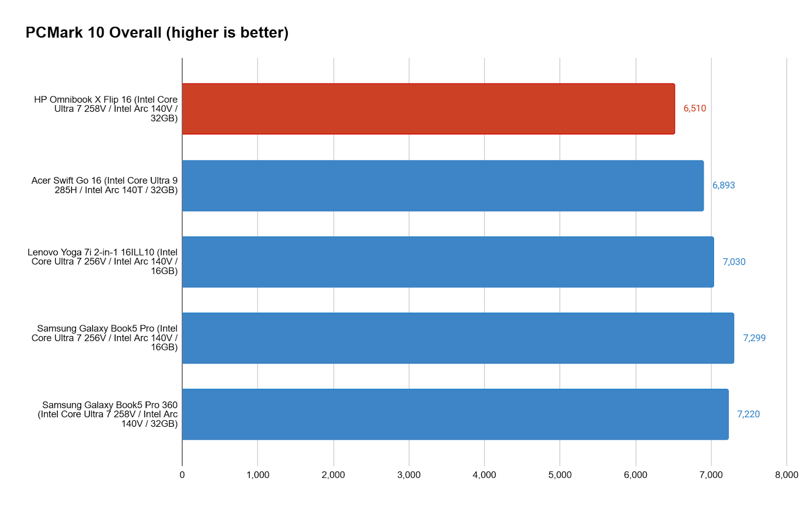 HP OmniBook X Flip 16 6