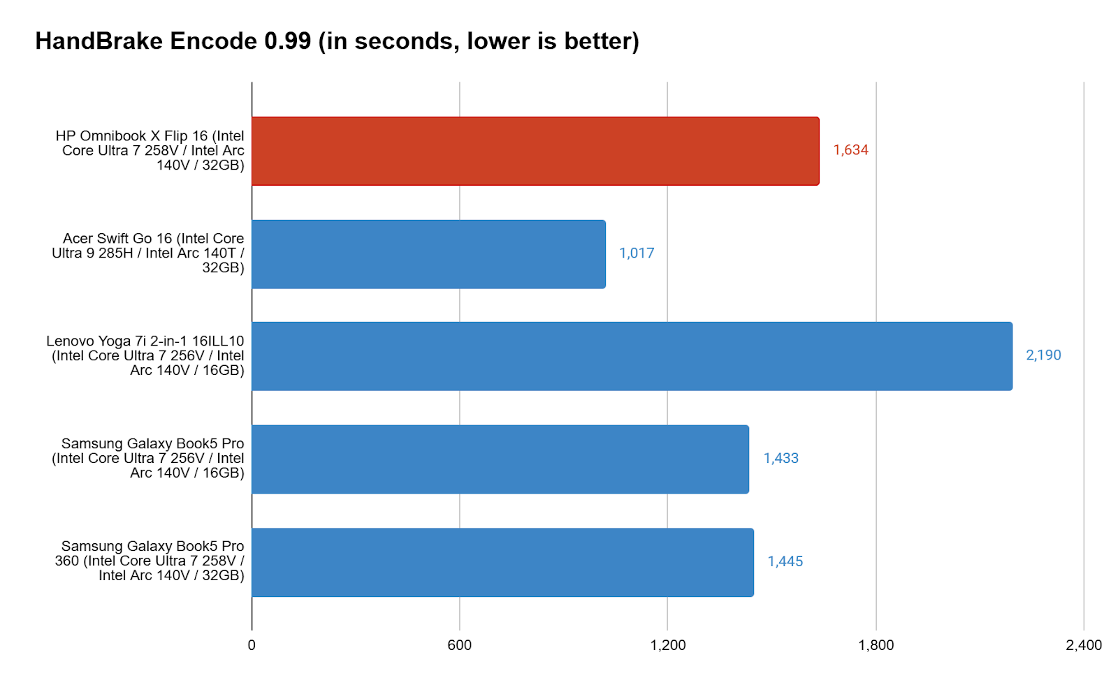 HP OmniBook X Flip 16 8