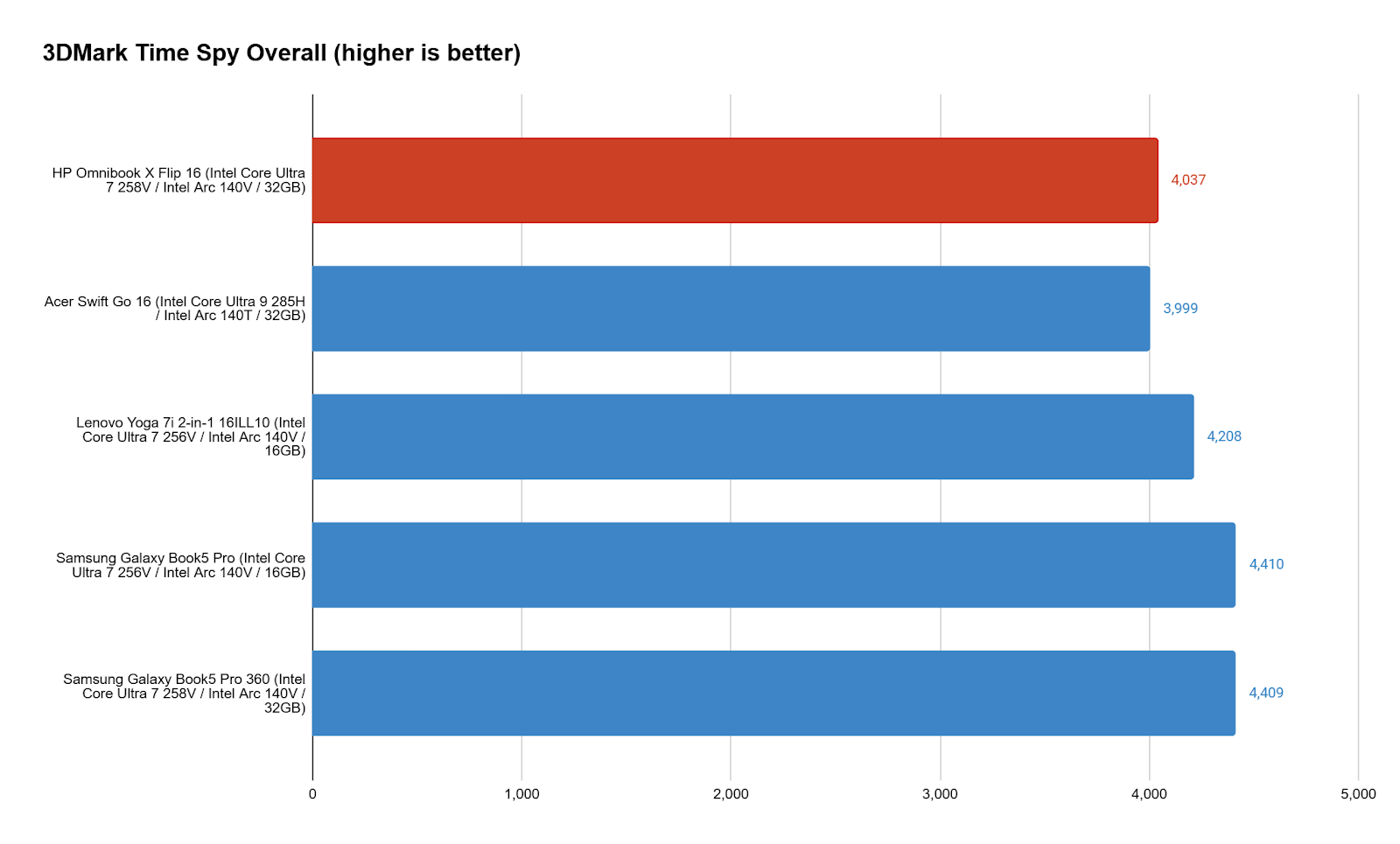 HP OmniBook X Flip 16 9