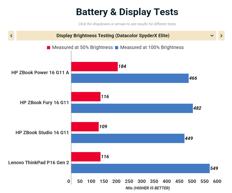Đánh giá HP ZBook Power 16 G11 A: Thiết kế nhôm bền bỉ, pin 16 giờ, hiệu năng vượt trội 47 HP ZBook Power 16 G11 A 1