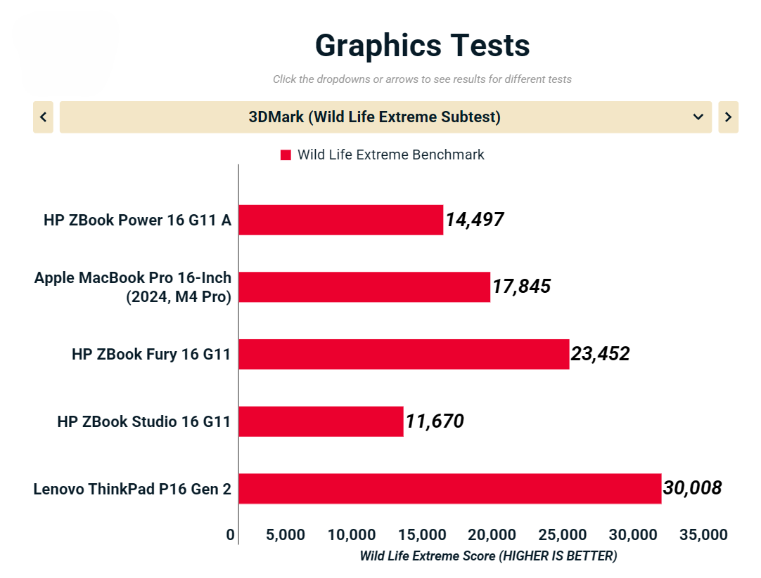 HP ZBook Power 16 G11 A 10