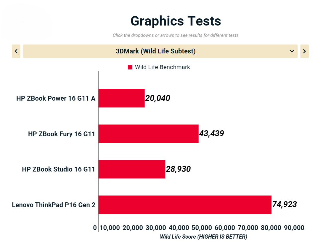 HP ZBook Power 16 G11 A 11