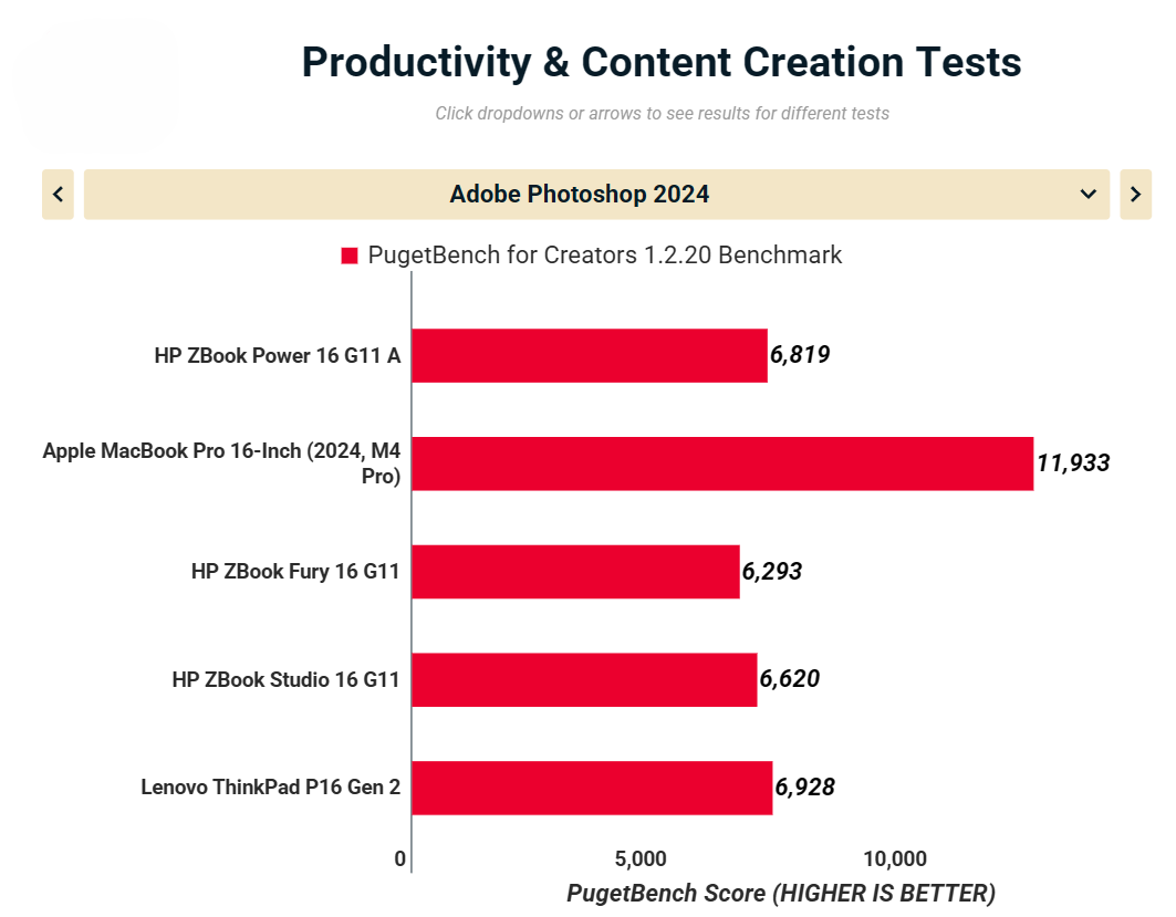 Đánh giá HP ZBook Power 16 G11 A: Thiết kế nhôm bền bỉ, pin 16 giờ, hiệu năng vượt trội 36 HP ZBook Power 16 G11 A 12