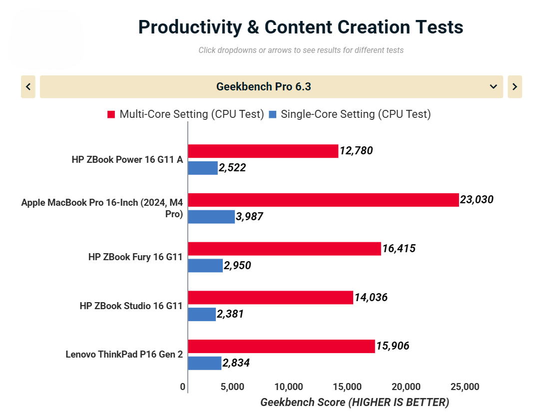 HP ZBook Power 16 G11 A 13