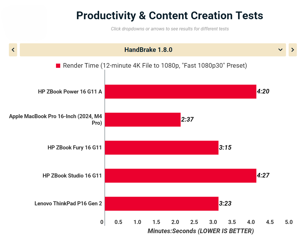 HP ZBook Power 16 G11 A 14