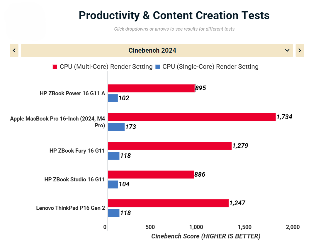 HP ZBook Power 16 G11 A 15