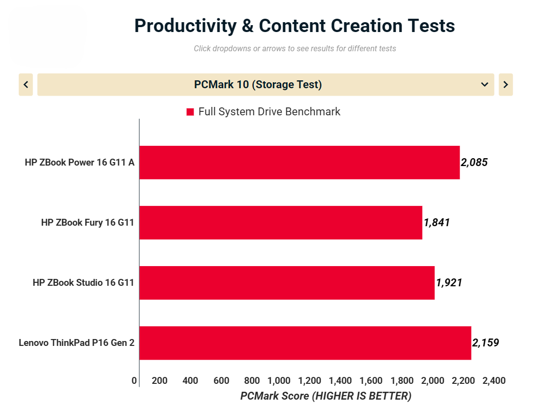 HP ZBook Power 16 G11 A 16