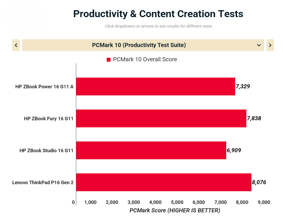 HP ZBook Power 16 G11 A 17