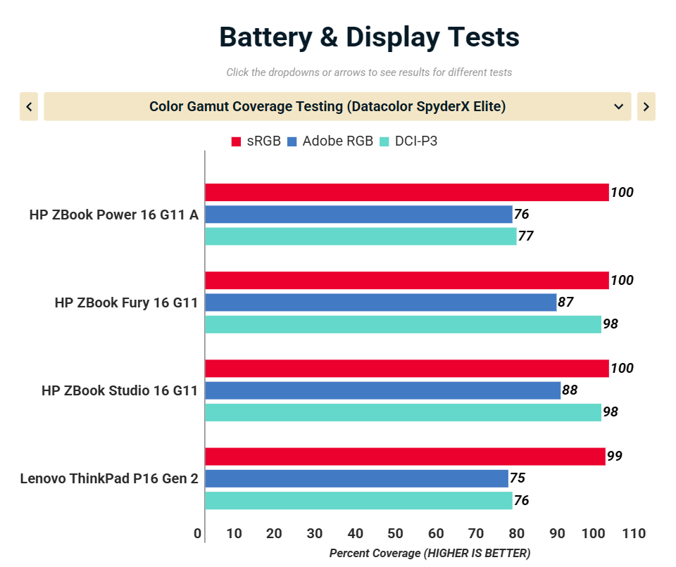 Đánh giá HP ZBook Power 16 G11 A: Thiết kế nhôm bền bỉ, pin 16 giờ, hiệu năng vượt trội 46 HP ZBook Power 16 G11 A 2