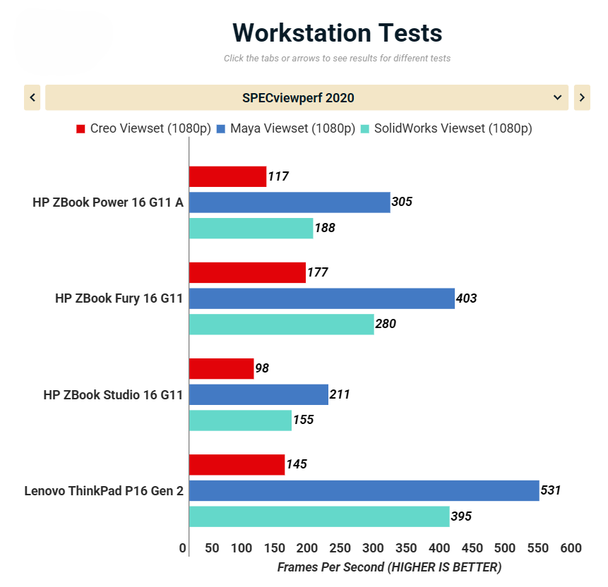 Đánh giá HP ZBook Power 16 G11 A: Thiết kế nhôm bền bỉ, pin 16 giờ, hiệu năng vượt trội 44 HP ZBook Power 16 G11 A 4