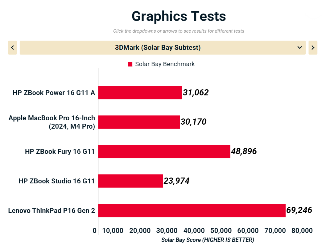 Đánh giá HP ZBook Power 16 G11 A: Thiết kế nhôm bền bỉ, pin 16 giờ, hiệu năng vượt trội 41 HP ZBook Power 16 G11 A 7